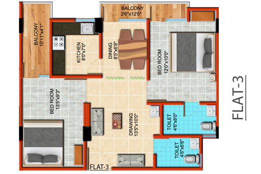 properties
